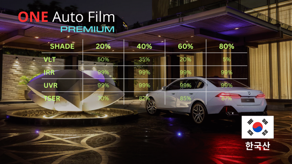 one auto film premium